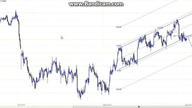 Тетрадь трейдера смотреть онлайн