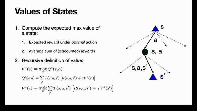 Deep Reinforcement Learning (3) - Solving MDPs: Value Iteration смотреть онлайн