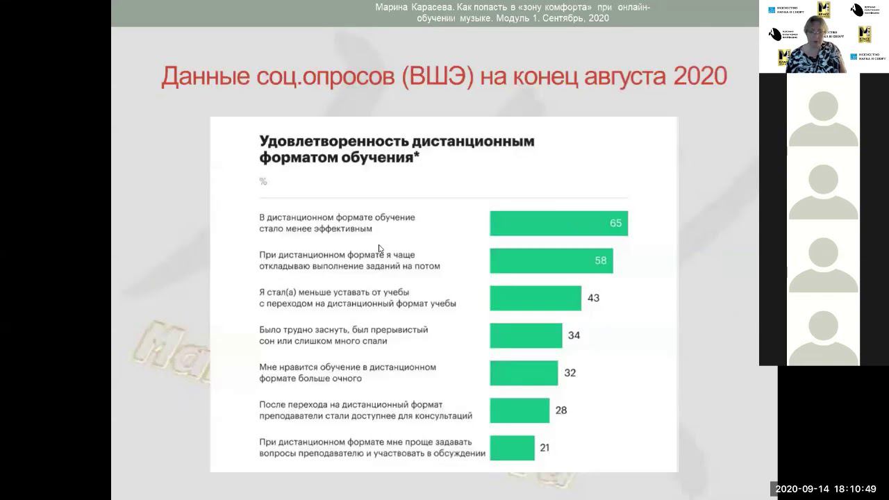 Мастер-класс М. Карасевой «Специфика онлайн-занятий по музыкально-педагогическим специальностям» смотреть онлайн