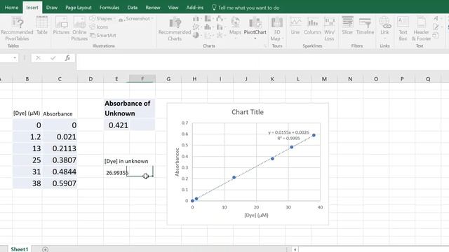Calibration curves & LINEST function in Microsoft Excel смотреть онлайн