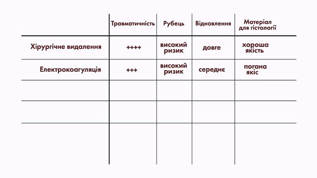 Видалення родимок, папілом та бородавок - усі відповіді! смотреть онлайн