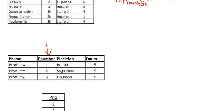 Query 3-use of Select, Project, Rename,divide & Natural Join смотреть онлайн
