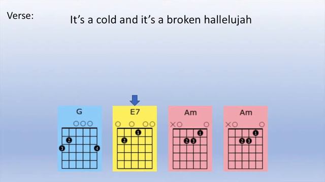 Hallelujah Guitar Strum Along (Rufus Wainwright modified) смотреть онлайн