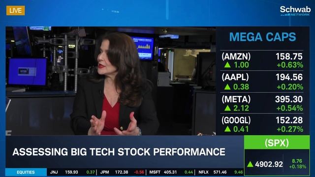 MSFT, AAPL, META: Big Tech Earnings Bash смотреть онлайн