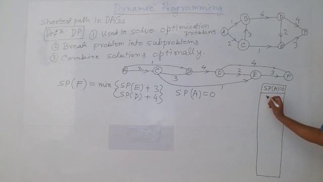 Dynamic Programming Demystified I: Shortest Path In Directed Acyclic Graph смотреть онлайн
