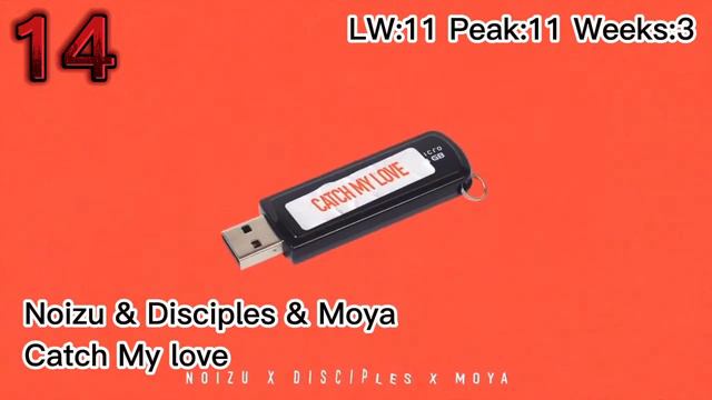 Top Club Chart #340 (06.11.21) смотреть онлайн