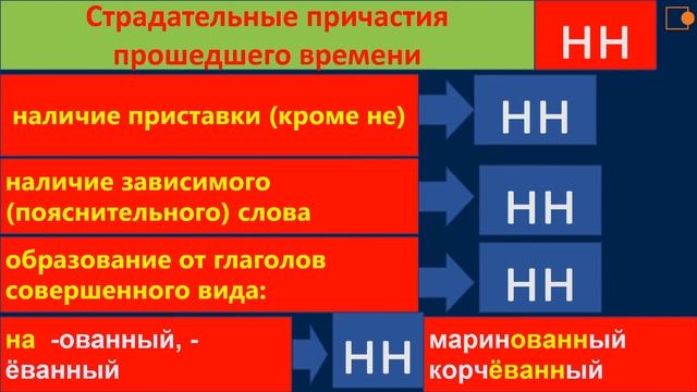 Русский язык. Правописание НН и Н в суффиксах причастий. смотреть онлайн