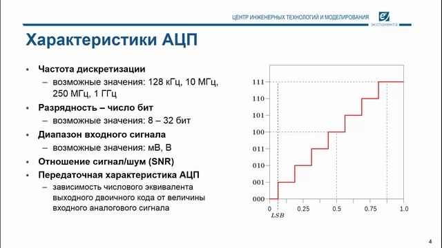 Основы ЦОС: 11. АЦП и ЦАП смотреть онлайн