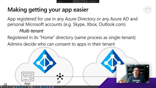 Service principles and app registration смотреть онлайн
