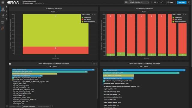 How To Access The Admin Panel | HEAVY.AI v6.0 смотреть онлайн