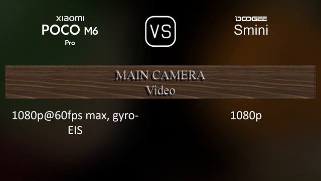 Xiaomi Poco M6 Pro vs. Doogee Smini: A Comparison of Specifications смотреть онлайн