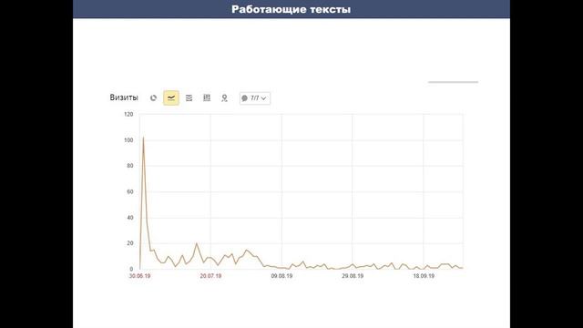 Почему важно использовать в статьях для Дзена истории смотреть онлайн