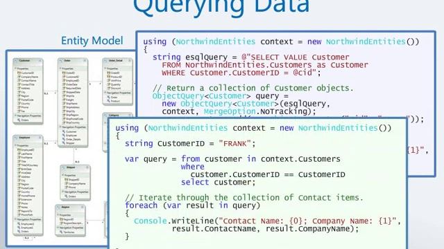 What is the Entity Framework for Java developers Slide Cast смотреть онлайн