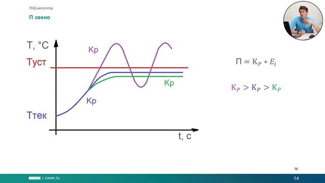 Вебинар «ПИД – регулятор в программируемых реле ОВЕН ПР» смотреть онлайн
