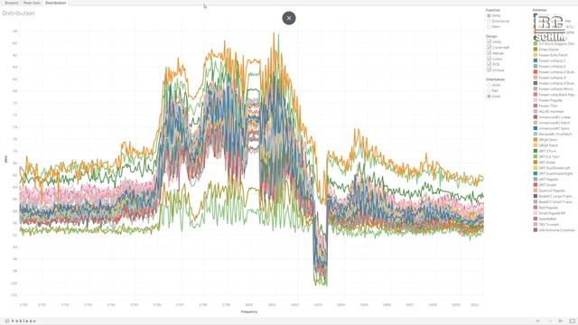 RCSchims MEGA FPV Antennatest 2020 (most accurate yet, interactive results webpage!) смотреть онлайн