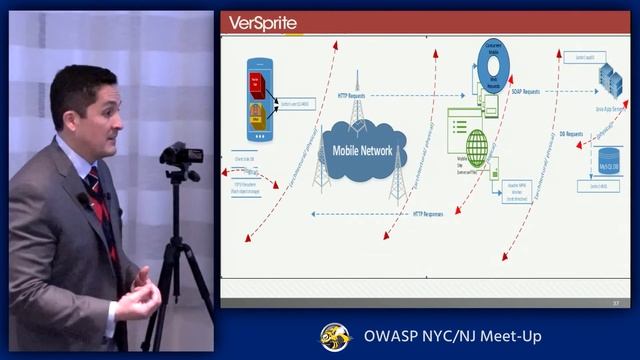 Process for Attack Simulation and Threat Analysis (PASTA) Risk Centric Threat Models смотреть онлайн