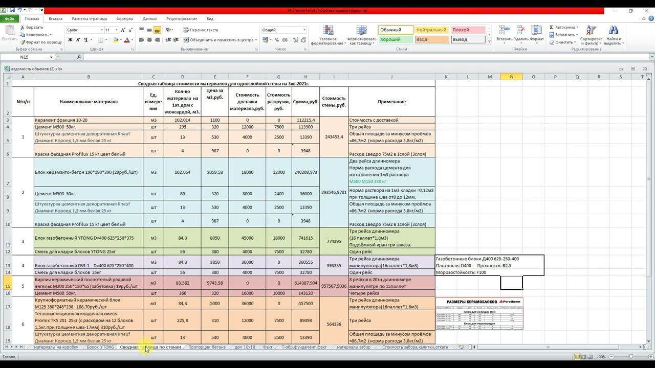Сравнение цен стеновых материалов для строительства дома