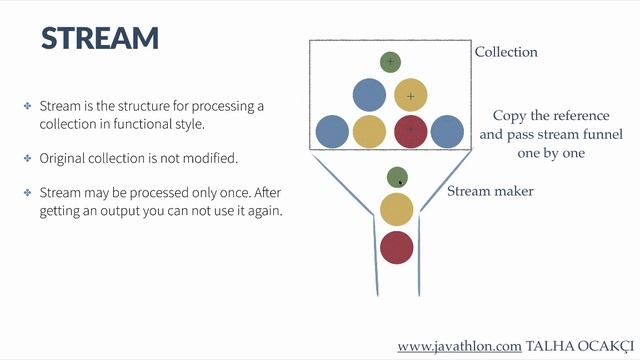 Introduction to Stream смотреть онлайн