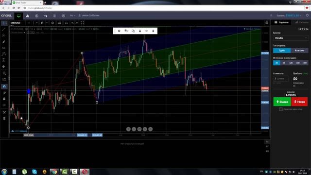 Инструмент Вилы Эндрюса. Виды Вил. (Andrew's Pitchfork, Линии Шиффа,)