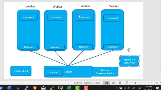 Docker Swarm Label Placement Preference - Video 45 смотреть онлайн
