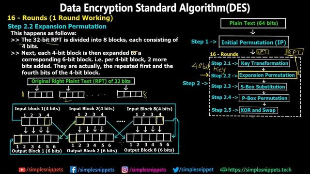 DES Algorithm (Data Encryption Standard algorithm) | Complete Working | Types - Double & Triple DES смотреть онлайн