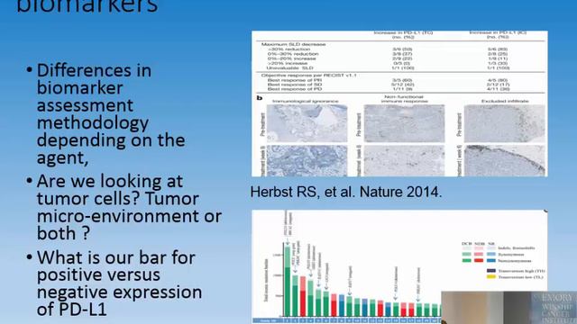 Winship Grand Rounds September 28, 2016: Nabil Saba, MD смотреть онлайн