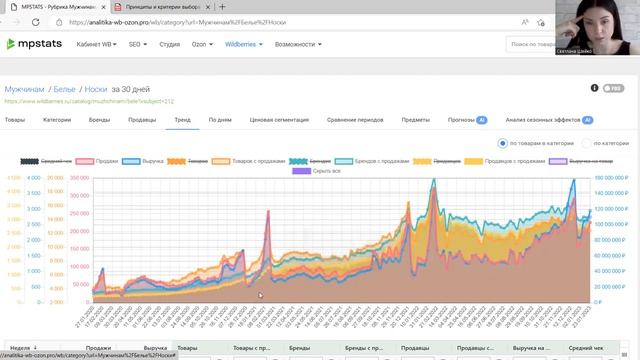Как анализировать товар. Объем рынка, выкупаимость, сезонность товара. смотреть онлайн