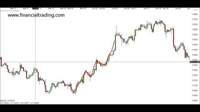 Pin Bar Candlestick Trading Strategies смотреть онлайн