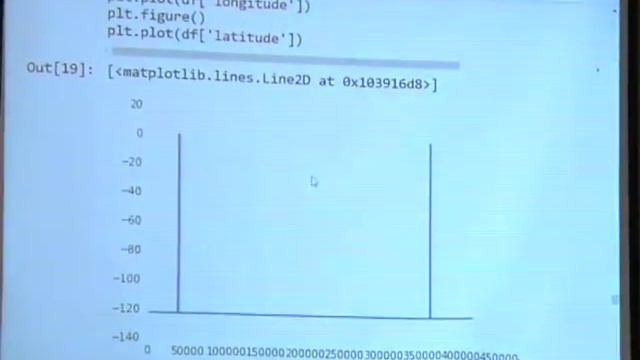 Exploring Real World Data with SciPy Stack - Chinmay Kanchi смотреть онлайн