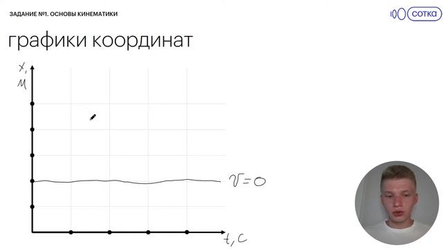 Задание №1. Основы кинематики | ЕГЭ ФИЗИКА 2022 | СОТКА смотреть онлайн