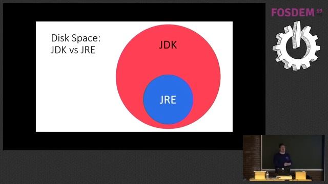 Java with Docker How to Make it Work смотреть онлайн
