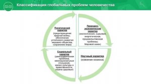 11 класс. География. Глобальные проблемы человечества. 18.05.2020.