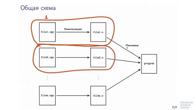 Программирование на языке C++ - 27 урок. Как компилируется программа на C++ смотреть онлайн