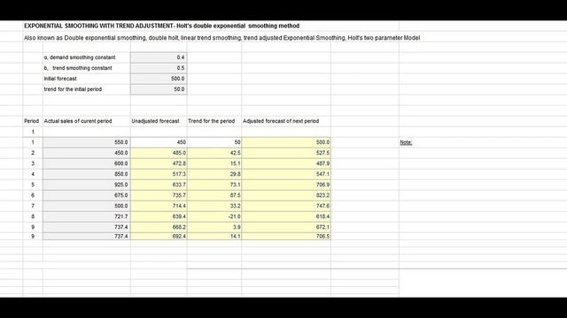 'Forecast methods ' excel workbook смотреть онлайн