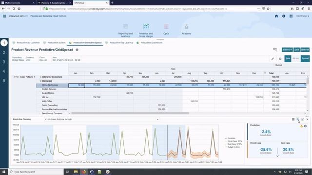 NetSuite - Moving away from spreadsheets смотреть онлайн