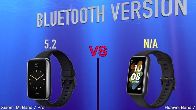 Xiaomi Mi Band 7 Pro vs Huawei Band 7 | Full Specs Compare Smartwatches смотреть онлайн
