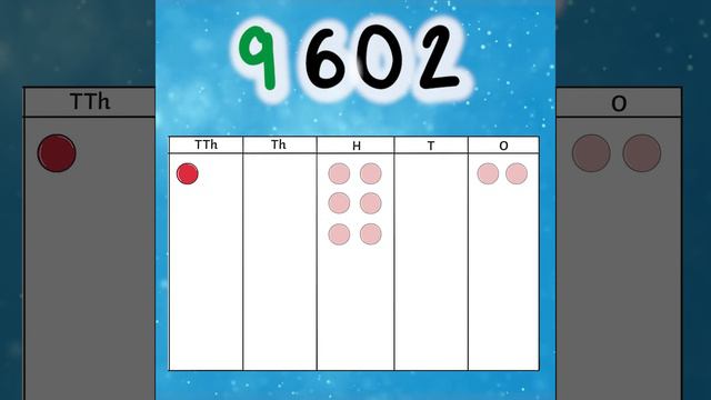 Place Value:10/100/1000/10 000/100 000 More or Less Video - Maths Concepts смотреть онлайн
