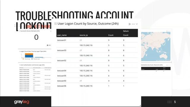 Tech Talk 2 Authentication Dashboard смотреть онлайн