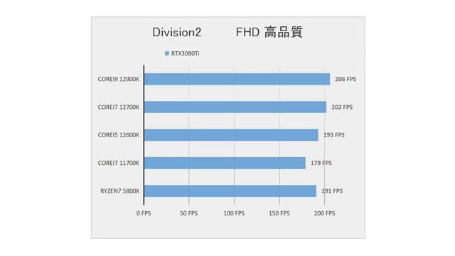 三つの「AlderLake-s」を四つの「GEFORCE」でぶん回して、ゲーミング性能を詳しく比較！ смотреть онлайн