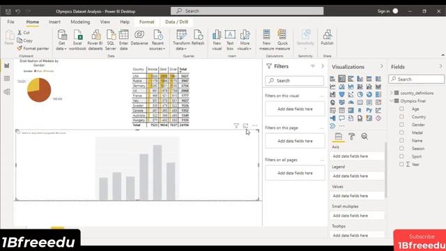 Olympics Dataset Analysis in Power BI. Realtime analysis by creating dashboard, Visualization. смотреть онлайн