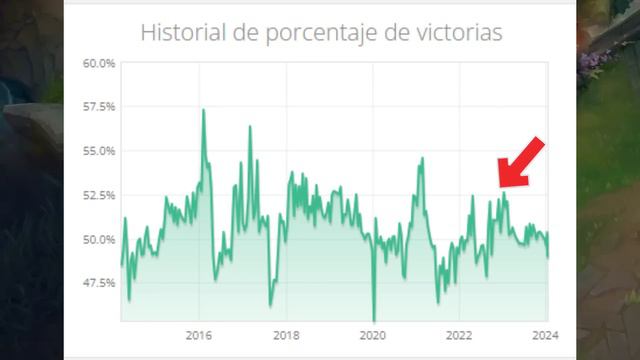 REWORKS QUE NO FUNCIONARON EN League Of Legends смотреть онлайн