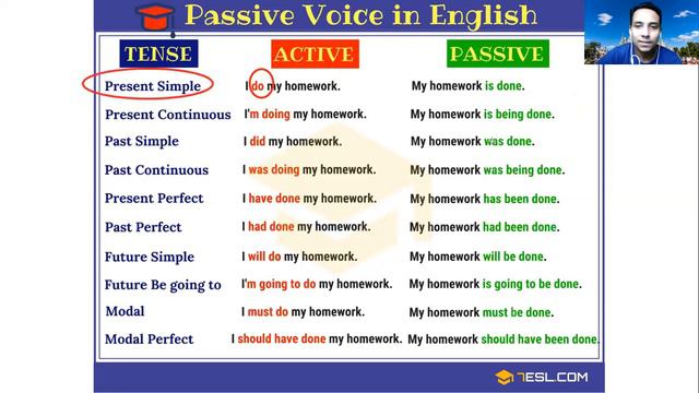 AULA 5.6 A (PASSIVE VOICE) смотреть онлайн