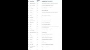 Предохранители и реле для Mazda 3 (BL; 2010-2013)