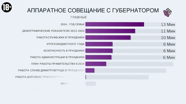 Итоги недели. 12 января, Ульяновск, Россия. смотреть онлайн