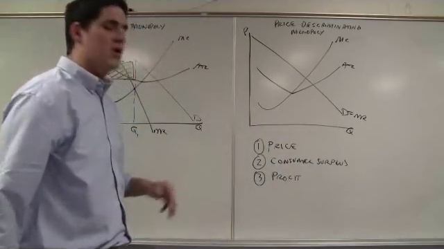 Price Discrimination- Micro Topic 4.3 смотреть онлайн