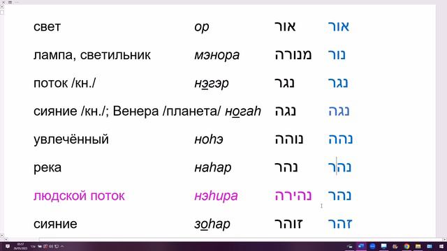 1633. Корневая цепочка НУР-НАЗАЛЬ "свечение-течение". Интересное явления в иврите смотреть онлайн