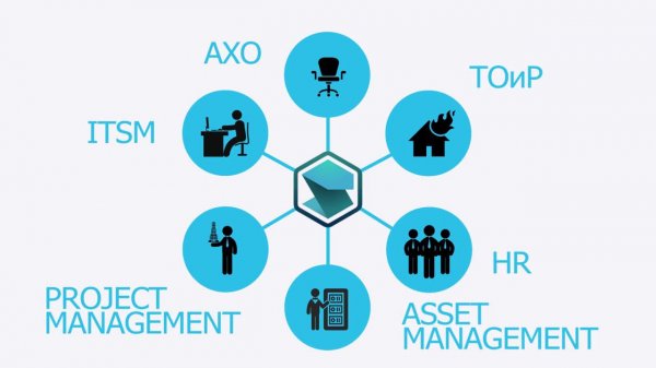 Naumen Service Desk - лидирующее ITSM решение