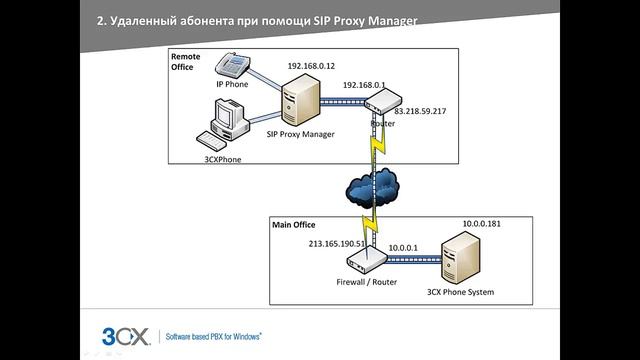 Настройка удаленных абонентов смотреть онлайн