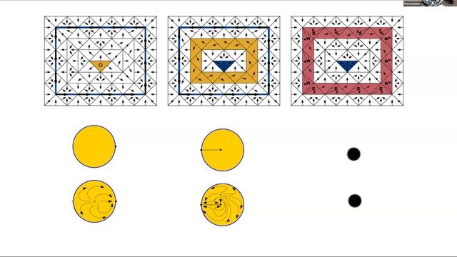 ComPer 2023: A Persistence-like Algorithm for Computing Connection Matrices Efficiently by Tamal De смотреть онлайн