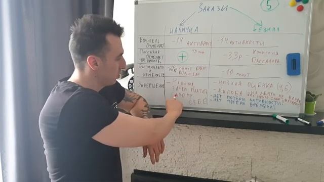 Безналичные заказы Яндекс Такси / Выгодно? смотреть онлайн